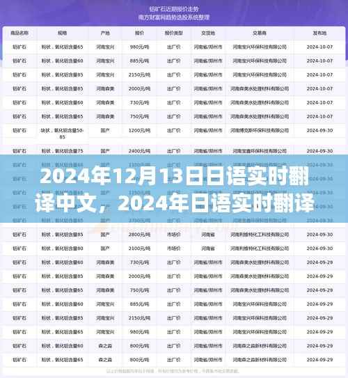2024年日语实时翻译中文技术革新与应用展望