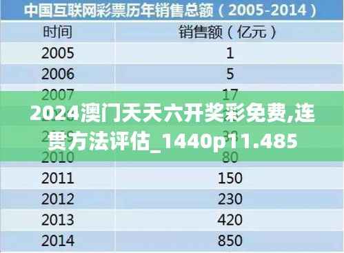 2024澳门天天六开奖彩免费,连贯方法评估_1440p11.485