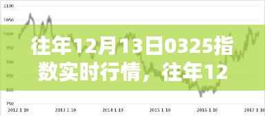 揭秘往年12月13日0325指数行情,深度解析实时动态