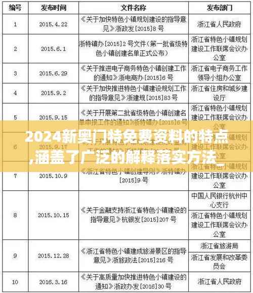 2024新奥门特免费资料的特点,涵盖了广泛的解释落实方法_运动版3.166