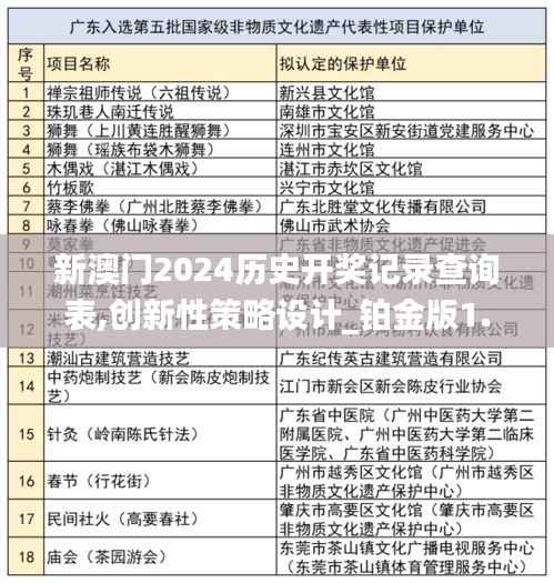 新澳门2024历史开奖记录查询表,创新性策略设计_铂金版1.459