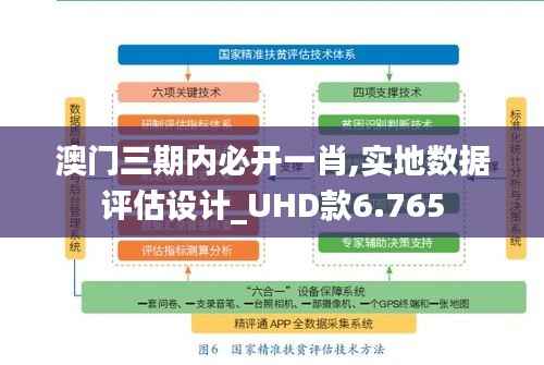 澳门三期内必开一肖,实地数据评估设计_UHD款6.765