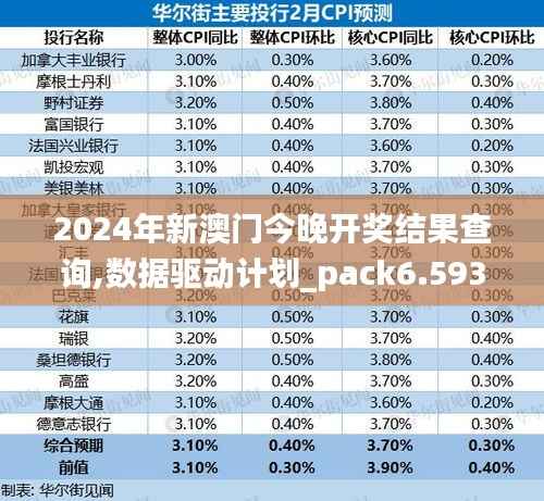 2024年新澳门今晚开奖结果查询,数据驱动计划_pack6.593