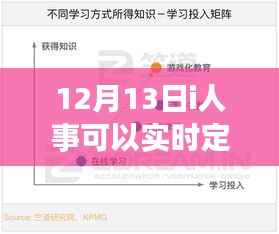 关于i人事实时定位技术的探讨,在特定日期下的应用与可行性分析