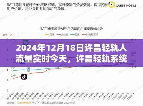 许昌轻轨系统深度评测与人流量实时分析,今日(XXXX年)许昌轻轨人流量实时报告
