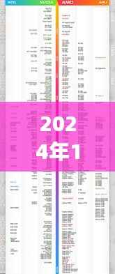 洞悉未来处理器性能之巅，2024年电脑CPU天梯榜实时更新
