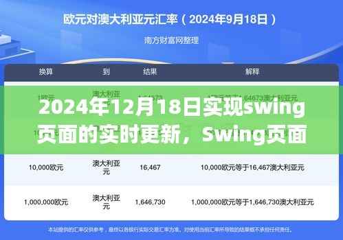Swing页面实时更新技术,深度探索与影响,展望2024年12月18日的革新进展