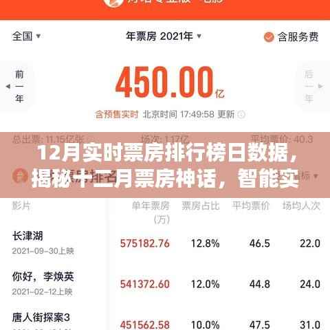 揭秘十二月票房神话,智能实时票房排行榜引领观影新时代!