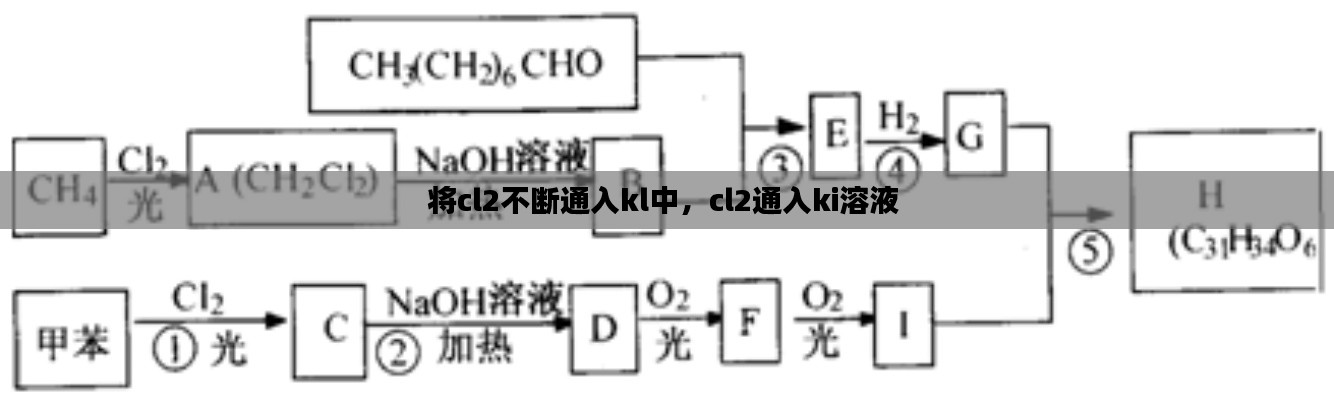 将cl2不断通入kl中，cl2通入ki溶液 