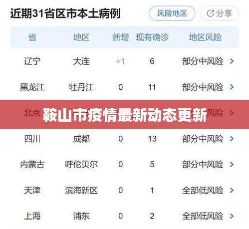 鞍山市疫情最新动态更新