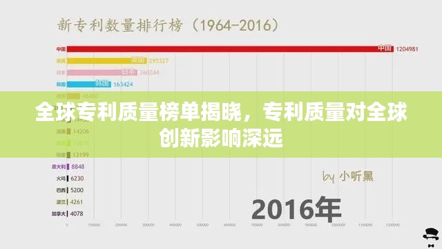 全球专利质量榜单揭晓，专利质量对全球创新影响深远