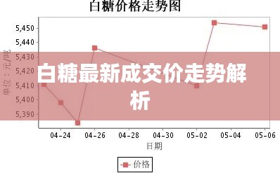 白糖最新成交价走势解析