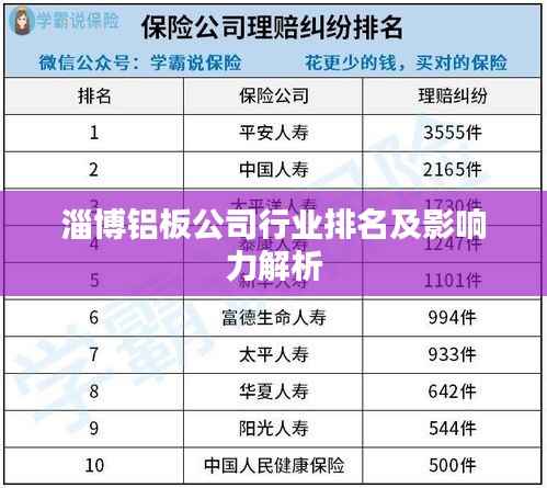 淄博铝板公司行业排名及影响力解析