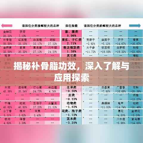 揭秘补骨脂功效,深入了解与应用探索