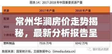 常州华涧房价走势揭秘，最新分析报告呈现！