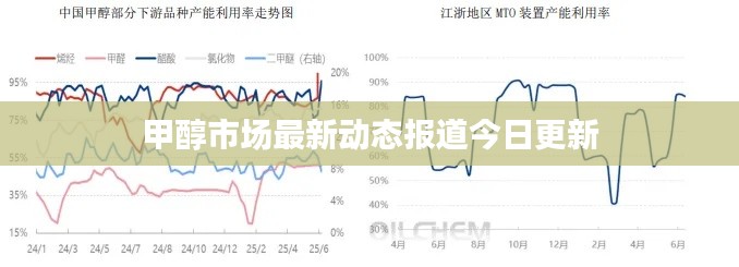 甲醇市场最新动态报道今日更新